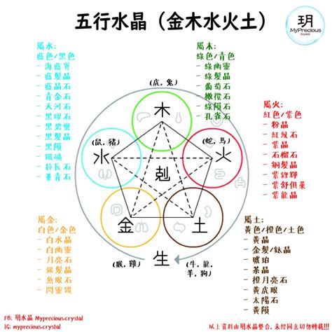 五行水晶|五行屬性常見水晶指南：認識水晶能量，平衡五行運勢